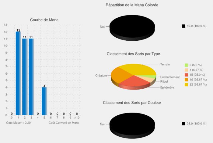 Courbe de Mana